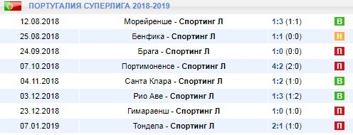Выездные игры Спортинга