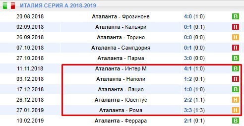 Домашние игры Аталанты