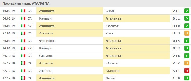 Последние игры Аталанты