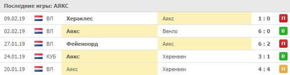 Последние игры Аякса