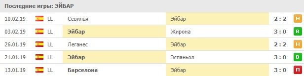 Последние игры Эйбар