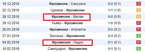 последние игры Фрозиноне