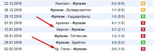 Последние игры Фулхэма