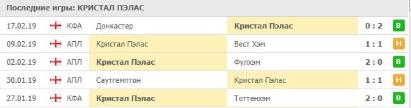 Последние игры Кристал Пэлас
