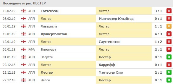 Последние игры Лестера
