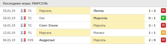 Последние игры Марселя