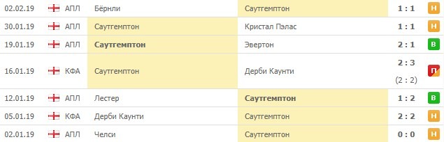 Последние игры Саутгемптона