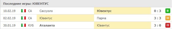 последние игры Ювентуса