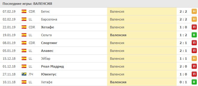 Выездные матчи Валенсии