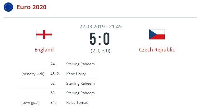 Англия - Чехия