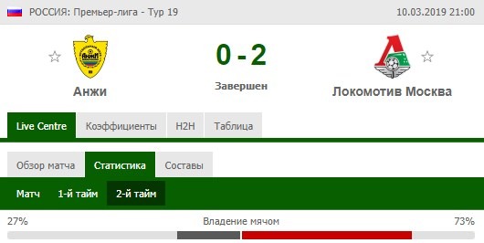 Анжи - Локомотив