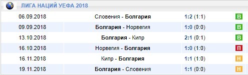 Болгария в Лиге Наций