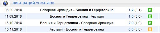 Босния в Лиге Наций