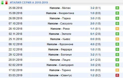 домашние игры Наполи