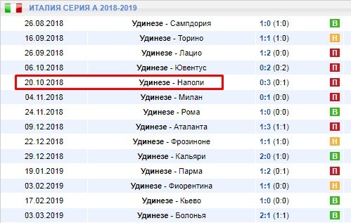 домашние игры Удинезе