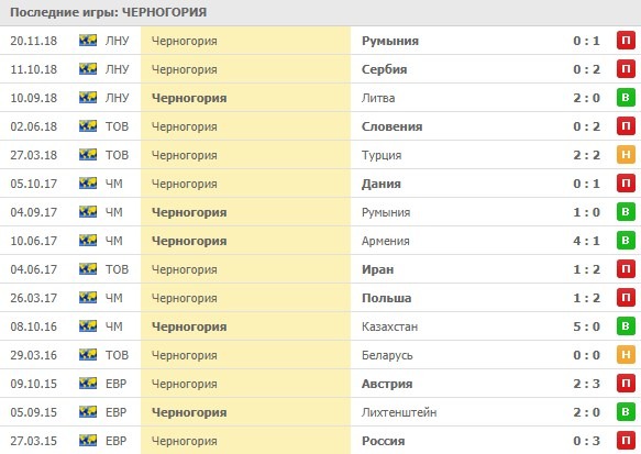 домашние матчи Черногории
