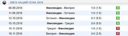 Финляндия в Лиге Наций