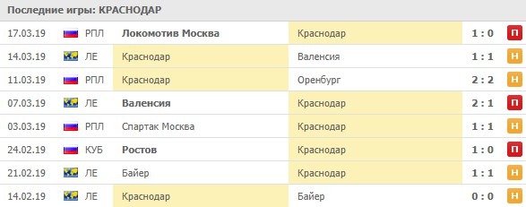 последние игры Краснодара