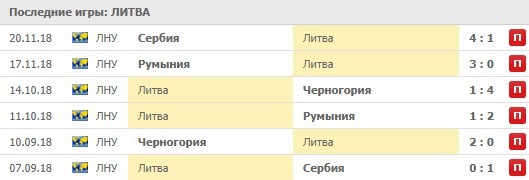 последние игры Литвы