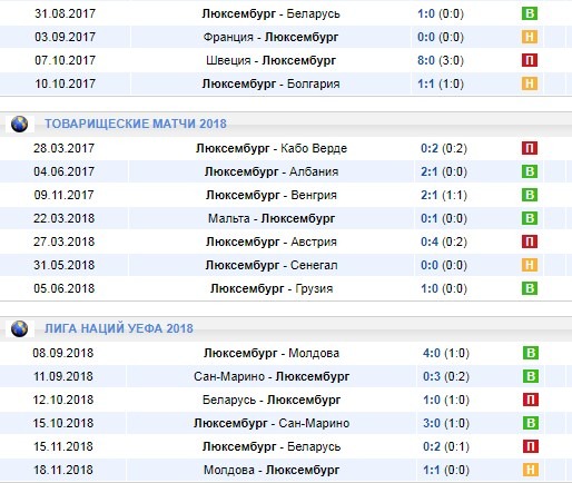 последние игры Люксембурга
