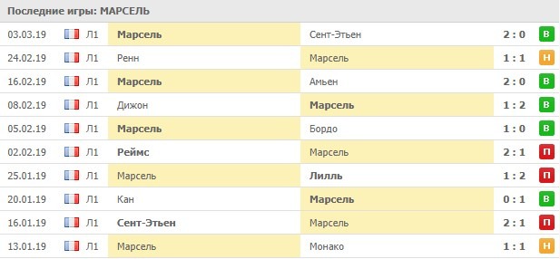 последние игры Марселя