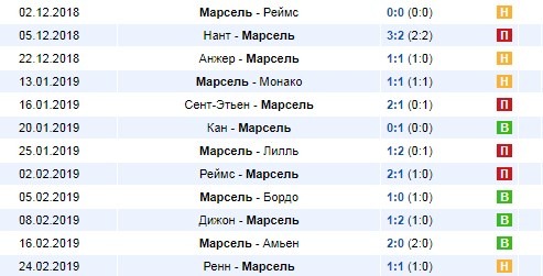 последние игры Марселя