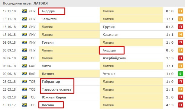 последние игры сборной Латвии