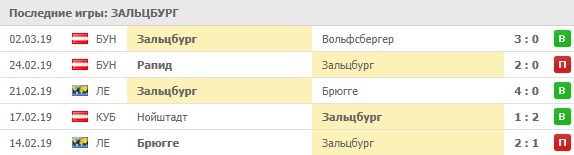 Последние игры Зальцбург