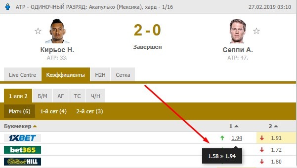 против прогруза