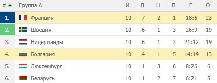 сборная Болгарии