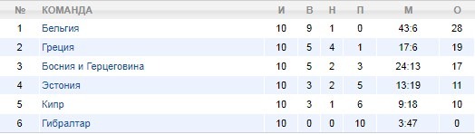 сборная Эстонии