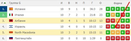 сборная Македонии