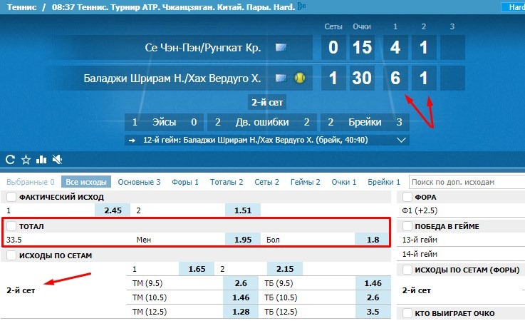 1 сет сколько геймов. Что такое тотал в ставках. Тотал теннис. Как считать тотал в теннисе. Сеты и геймы в теннисе.