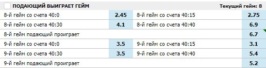 точный счет