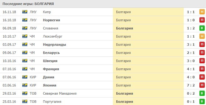 выездные игры Болгарии