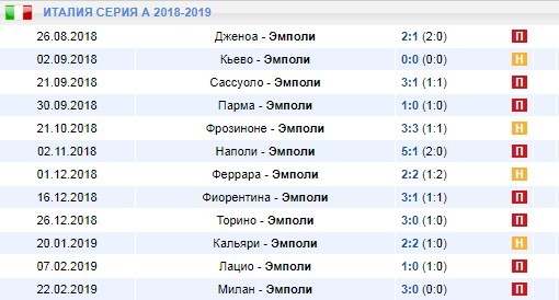 выездные игры Эмполи