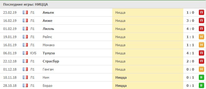 выездные игры Ниццы