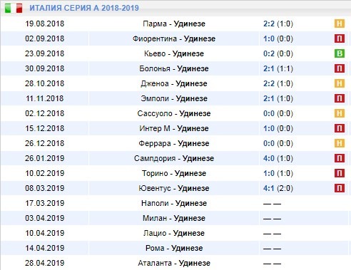 выездные игры Удинезе