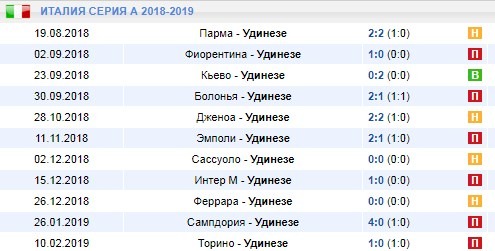 выездные игры Удинезе