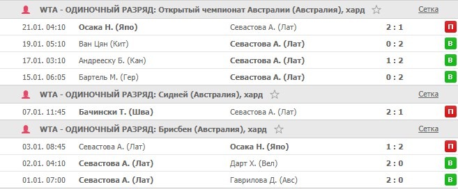 выступление Севастовой