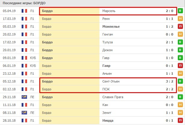 домашние игры Бордо