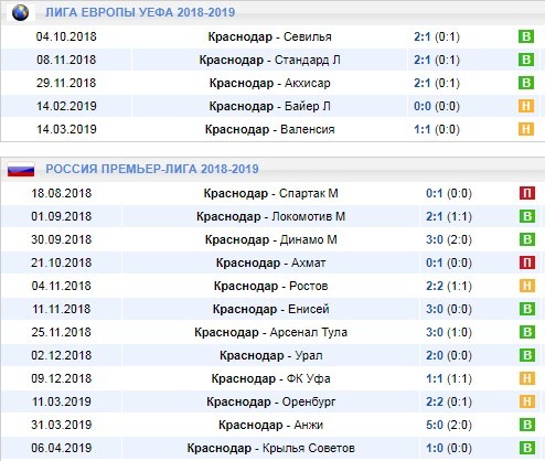 домашние игры Краснодара