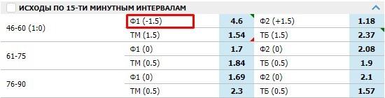 Гандикап что это в футболе. Смотреть фото Гандикап что это в футболе. Смотреть картинку Гандикап что это в футболе. Картинка про Гандикап что это в футболе. Фото Гандикап что это в футболе