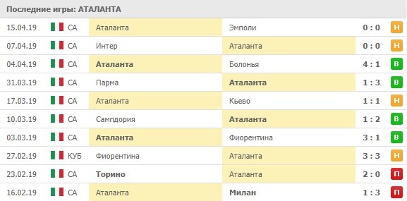 последние игры Аталанты