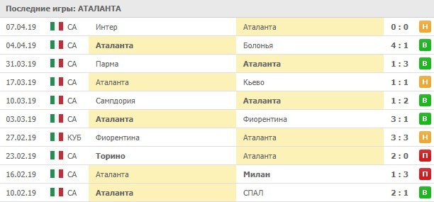 последние игры Аталанты