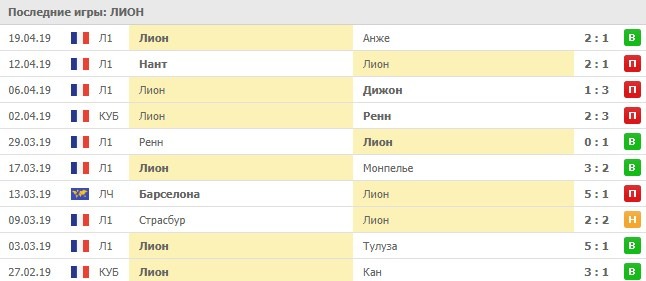 последние игры Лиона