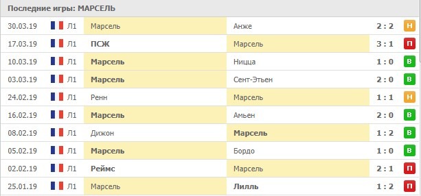 последние игры Марселя