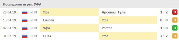 последние игры Уфы