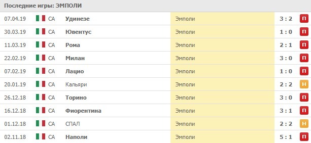 выездные игры Эмполи