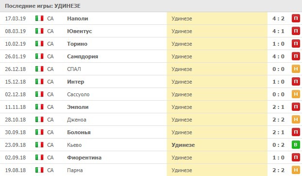 выездные матчи Удинезе